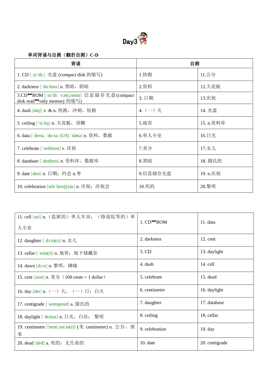 第4轮：高考英语词汇3500词高频词汇记背手册10天默写（高考英语单词）原卷版-2025年高考英语冲刺抢押秘籍.docx_第3页