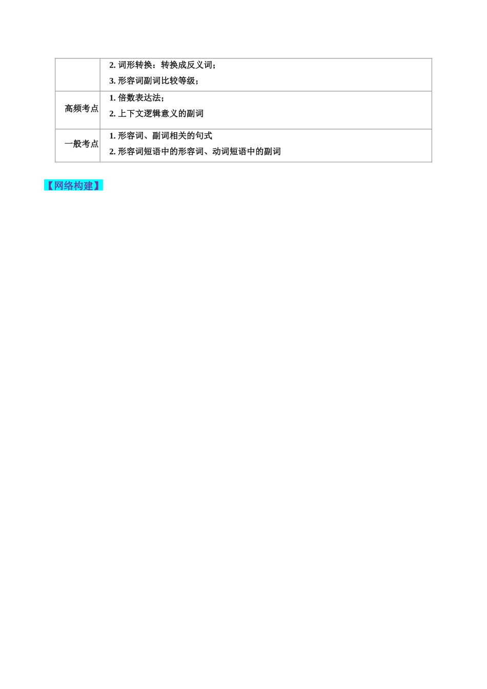第05讲 形容词和副词（讲义）-2024年高考英语一轮复习讲练测（新教材新高考）（解析版）.docx_第2页