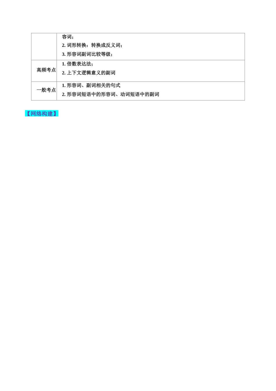 第05讲 形容词和副词（讲义）-2024年高考英语一轮复习讲练测（新教材新高考）（原卷版）.docx_第2页