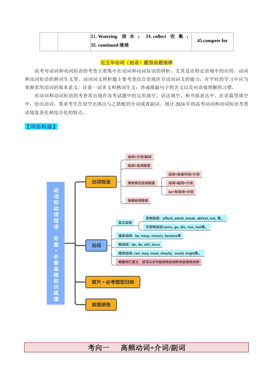 第06讲 动词和动词短语（讲义）-2024年高考英语一轮复习讲练测（新教材新高考）（解析版）.docx_第2页