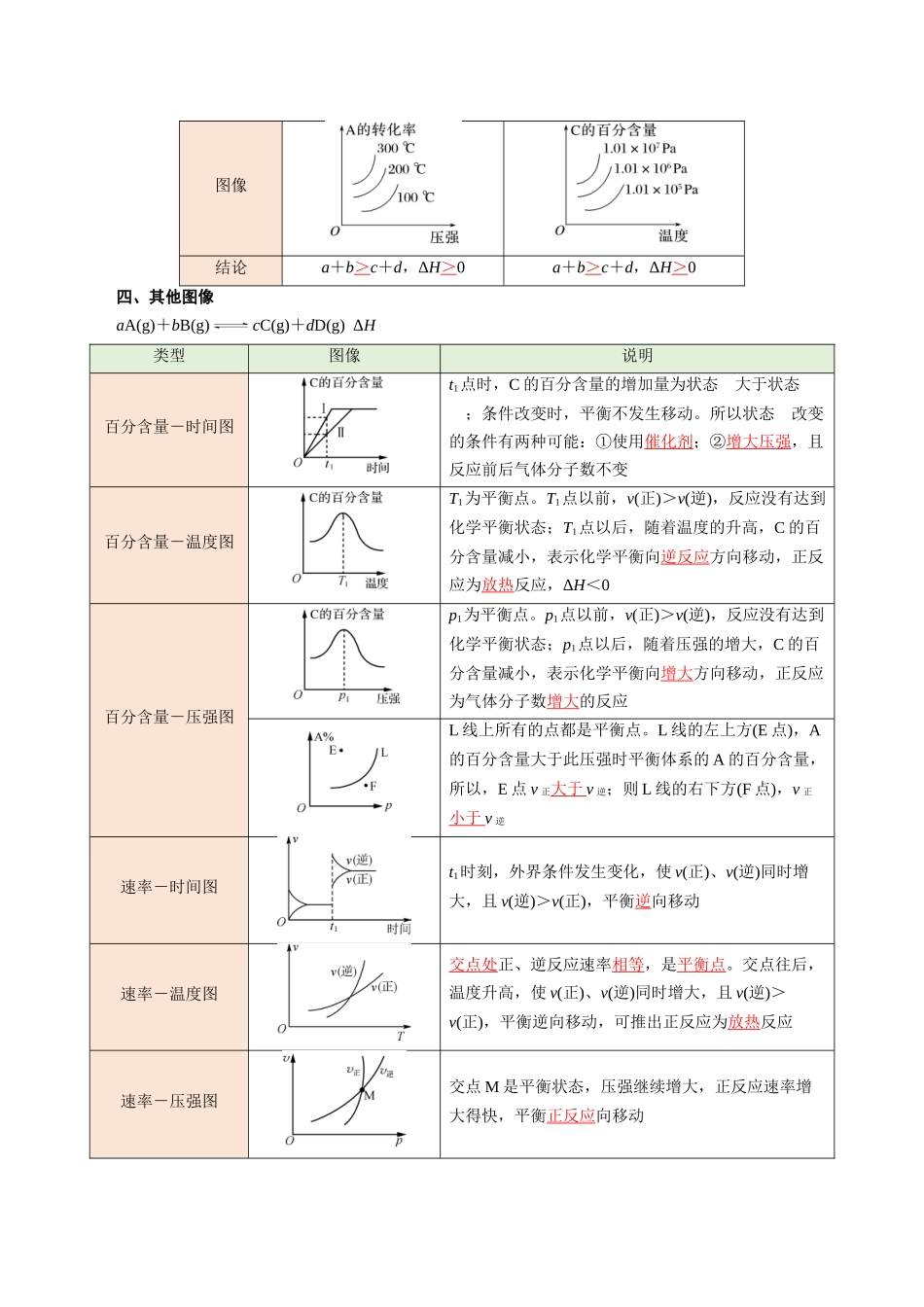第06讲 化学反应速率与化学平衡的图像-【教师版】新高二化学暑假衔接（人教版）.docx_第3页