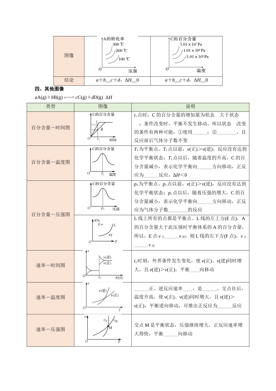 第06讲 化学反应速率与化学平衡的图像-【学生版】新高二化学暑假衔接（人教版）.docx_第3页