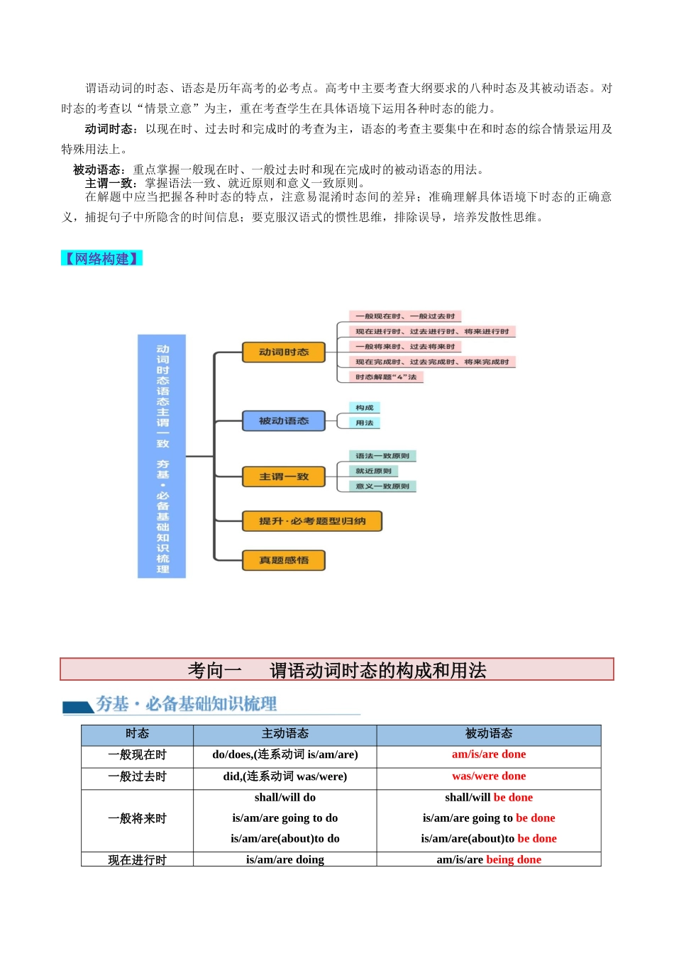 第07讲 谓语动词的时态、语态和主谓一致（讲义）-2024年高考英语一轮复习讲练测（新教材新高考）（原卷版）.docx_第2页
