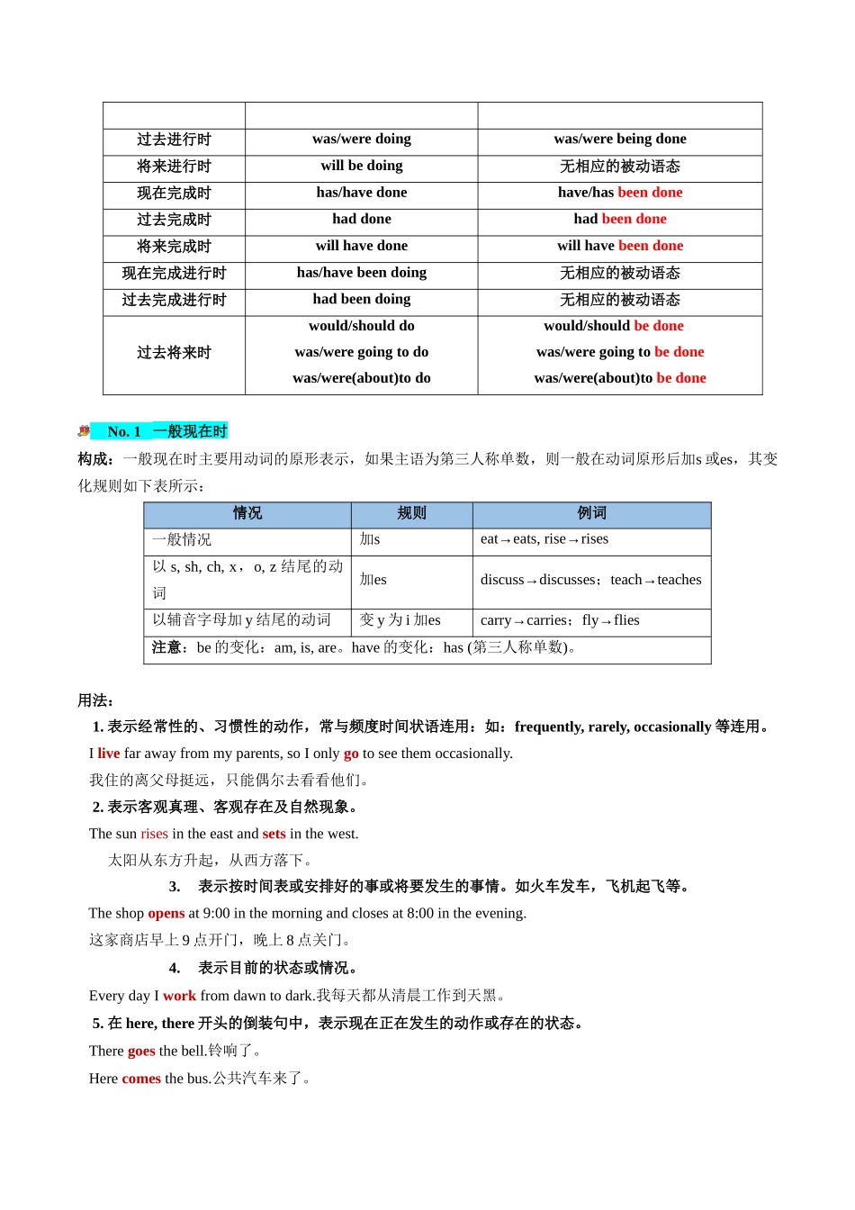 第07讲 谓语动词的时态、语态和主谓一致（讲义）-2024年高考英语一轮复习讲练测（新教材新高考）（原卷版）.docx_第3页