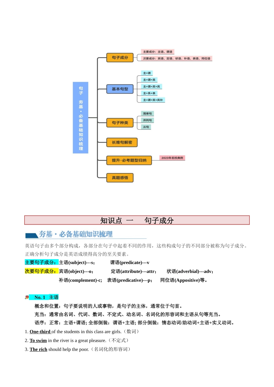 第08讲 句子成分+基本句型+句子种类+长难句（讲义）-2024年高考英语一轮复习讲练测（新教材新高考）（原卷版）.docx_第2页