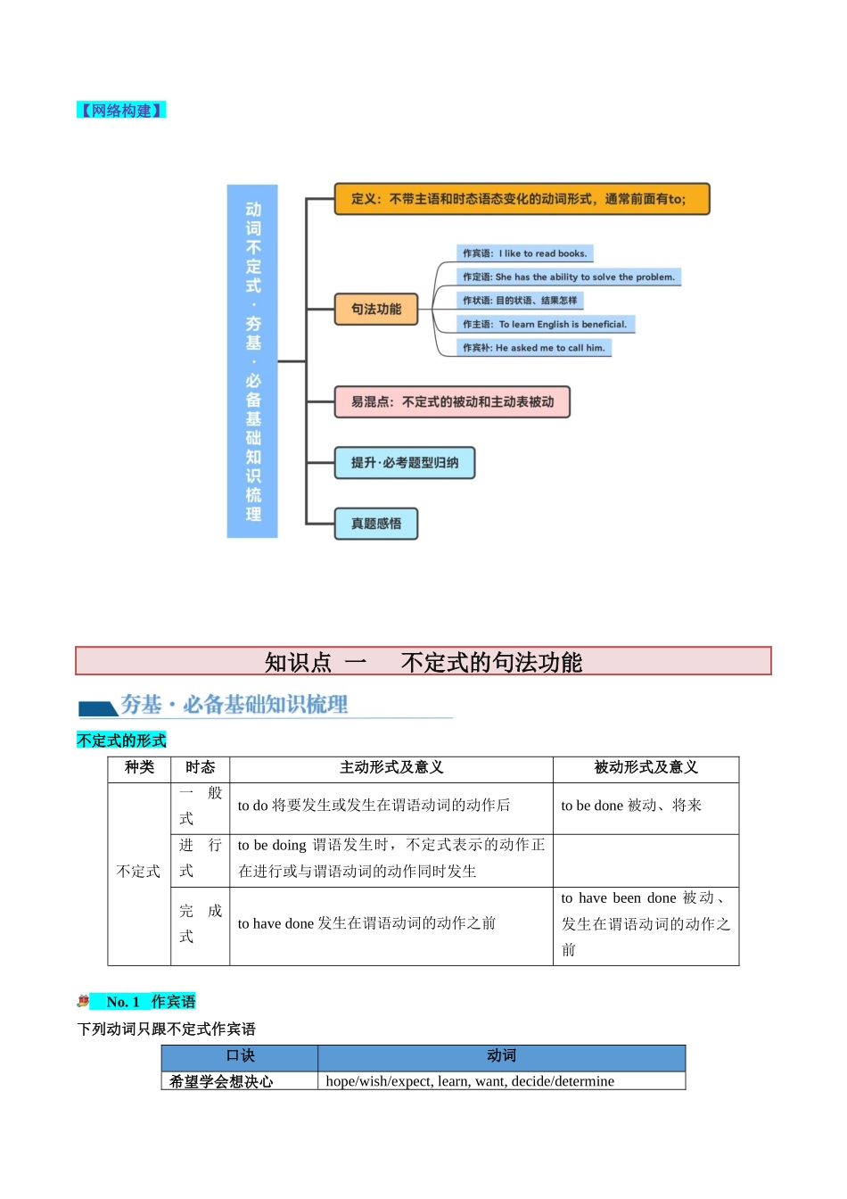 第09讲 非谓语动词之动词不定式（讲义）-2024年高考英语一轮复习讲练测（新教材新高考）（原卷版）.docx_第2页