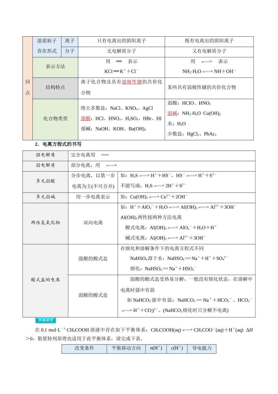 第09讲 强弱电解质 弱电解质的电离平衡-【教师版】新高二化学暑假衔接（人教版）.docx_第2页