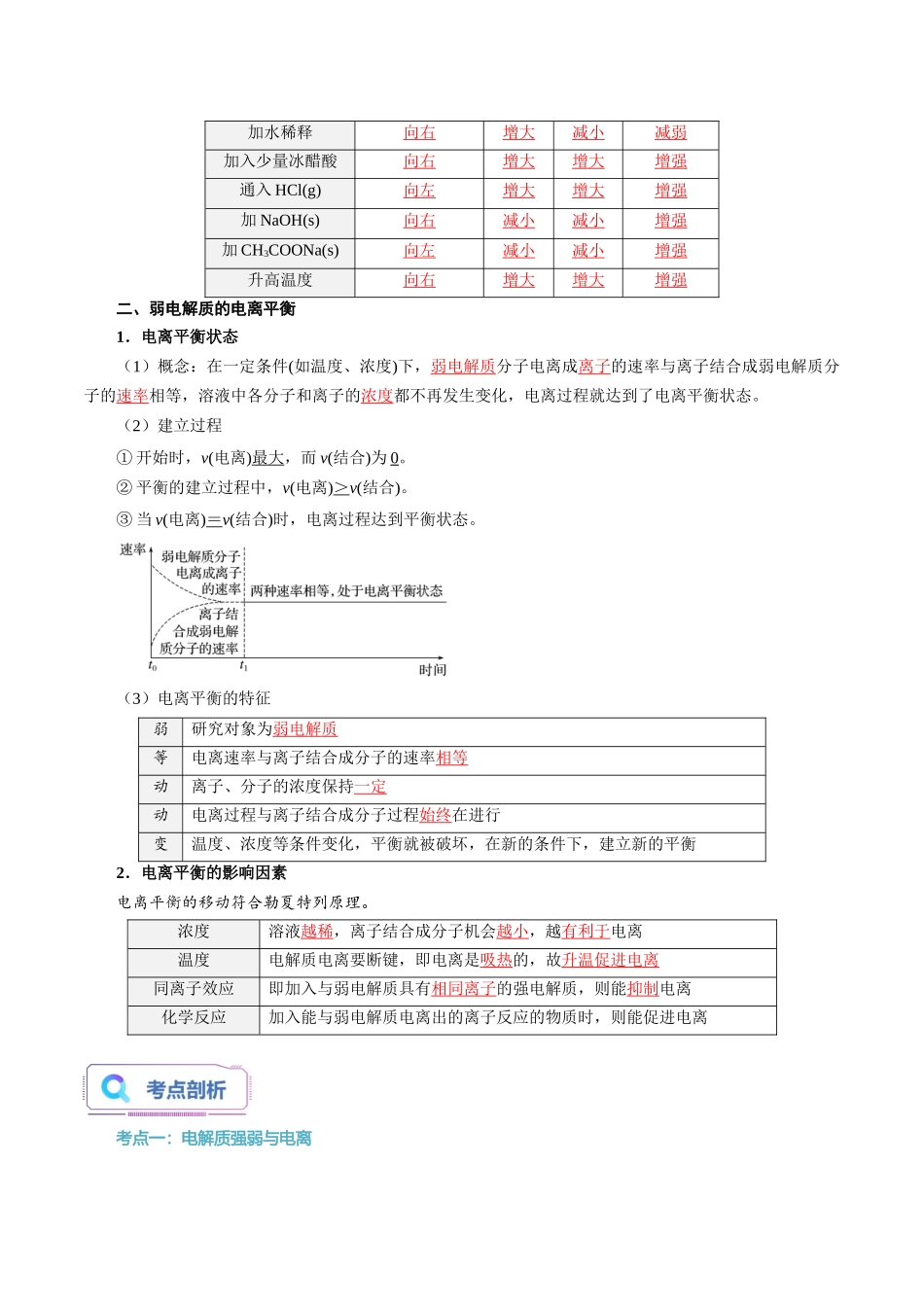 第09讲 强弱电解质 弱电解质的电离平衡-【教师版】新高二化学暑假衔接（人教版）.docx_第3页