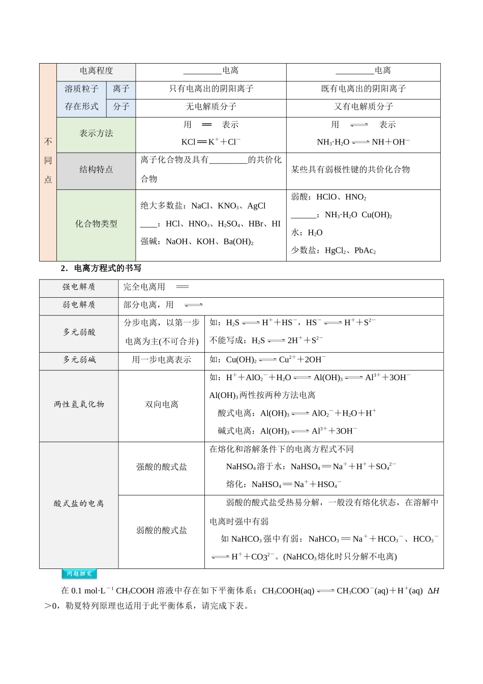 第09讲 强弱电解质 弱电解质的电离平衡-【学生版】新高二化学暑假衔接（人教版）.docx_第2页