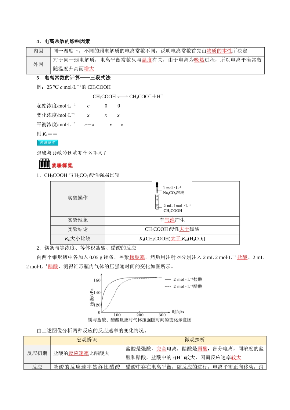 第10讲 电离平衡常数 强酸弱酸比较-【教师版】新高二化学暑假衔接（人教版）.docx_第2页