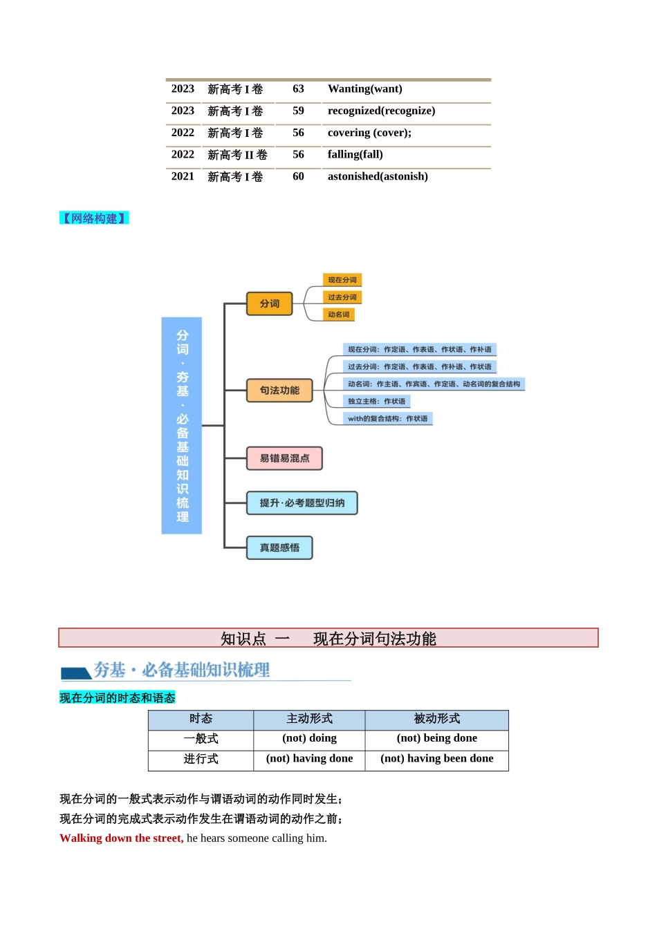 第10讲 非谓语动词之分词（讲义）-2024年高考英语一轮复习讲练测（新教材新高考）（原卷版）.docx_第2页