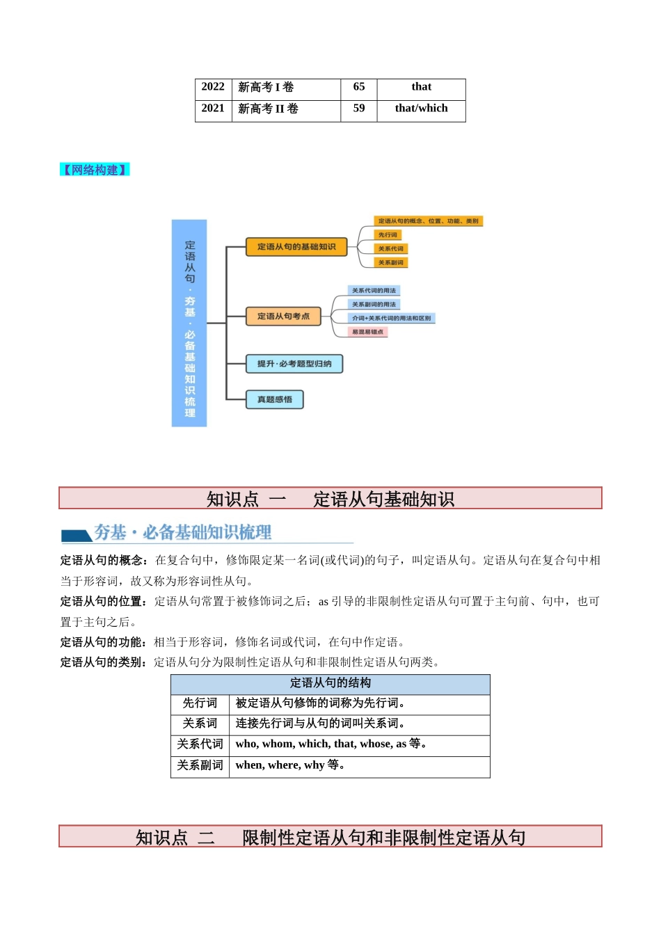 第11讲 定语从句（讲义）-2024年高考英语一轮复习讲练测（新教材新高考）（原卷版）.docx_第2页