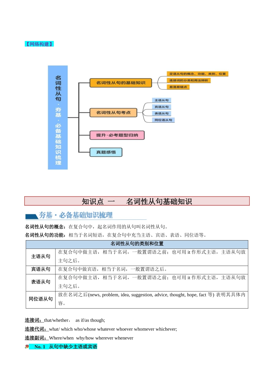 第12讲 名词性从句（讲义）-2024年高考英语一轮复习讲练测（新教材新高考）（原卷版）.docx_第2页
