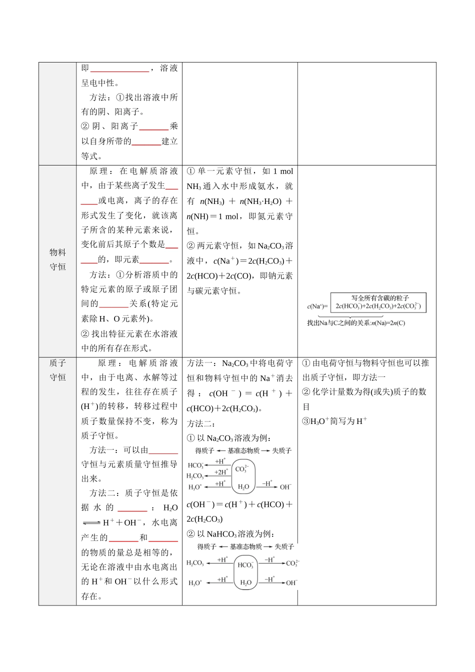 第14讲 溶液中粒子浓度的判断-【学生版】新高二化学暑假衔接（人教版）.docx_第2页