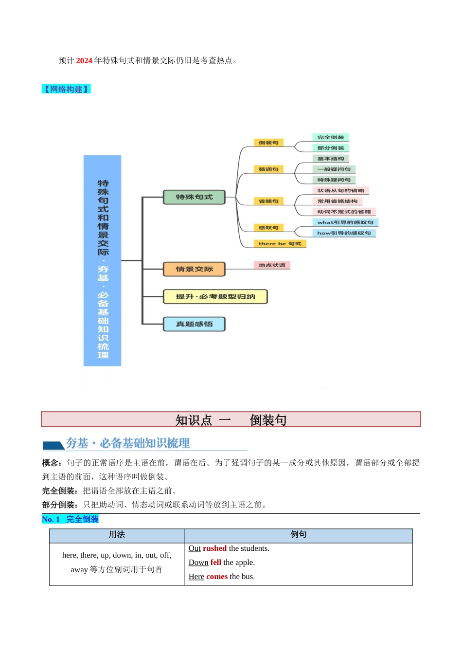 第14讲 特殊句式和情景交际（讲义）-2024年高考英语一轮复习讲练测（新教材新高考）（原卷版）.docx_第2页