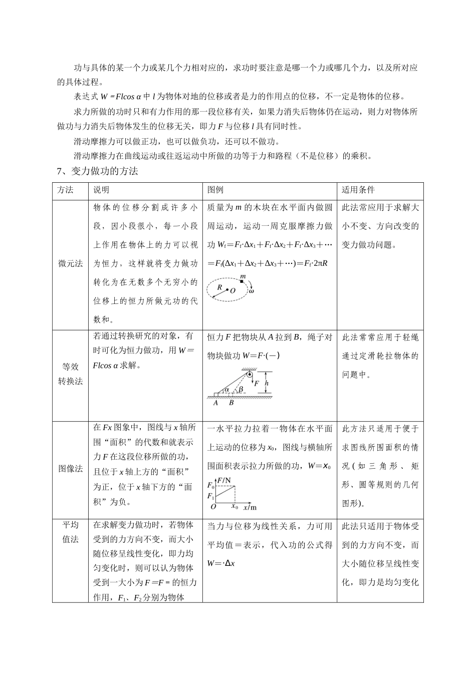 第15讲 复习专题十二 功和功率（学生版）-新高二暑假精品课（人教版）.docx_第2页