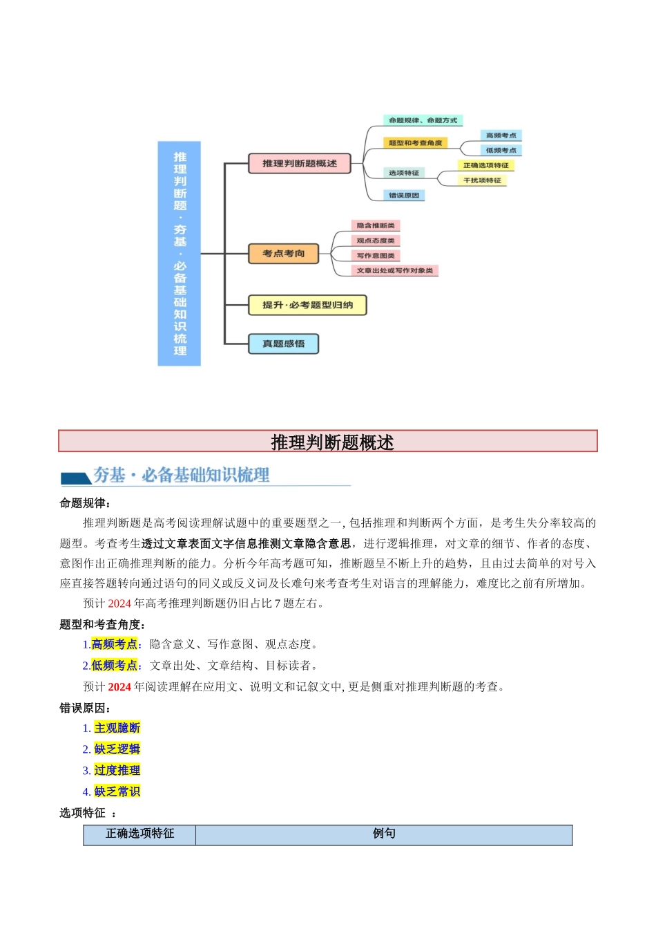 第16讲 阅读理解推理判断题（讲义）-2024年高考英语一轮复习讲练测（新教材新高考）（解析版）.docx_第2页