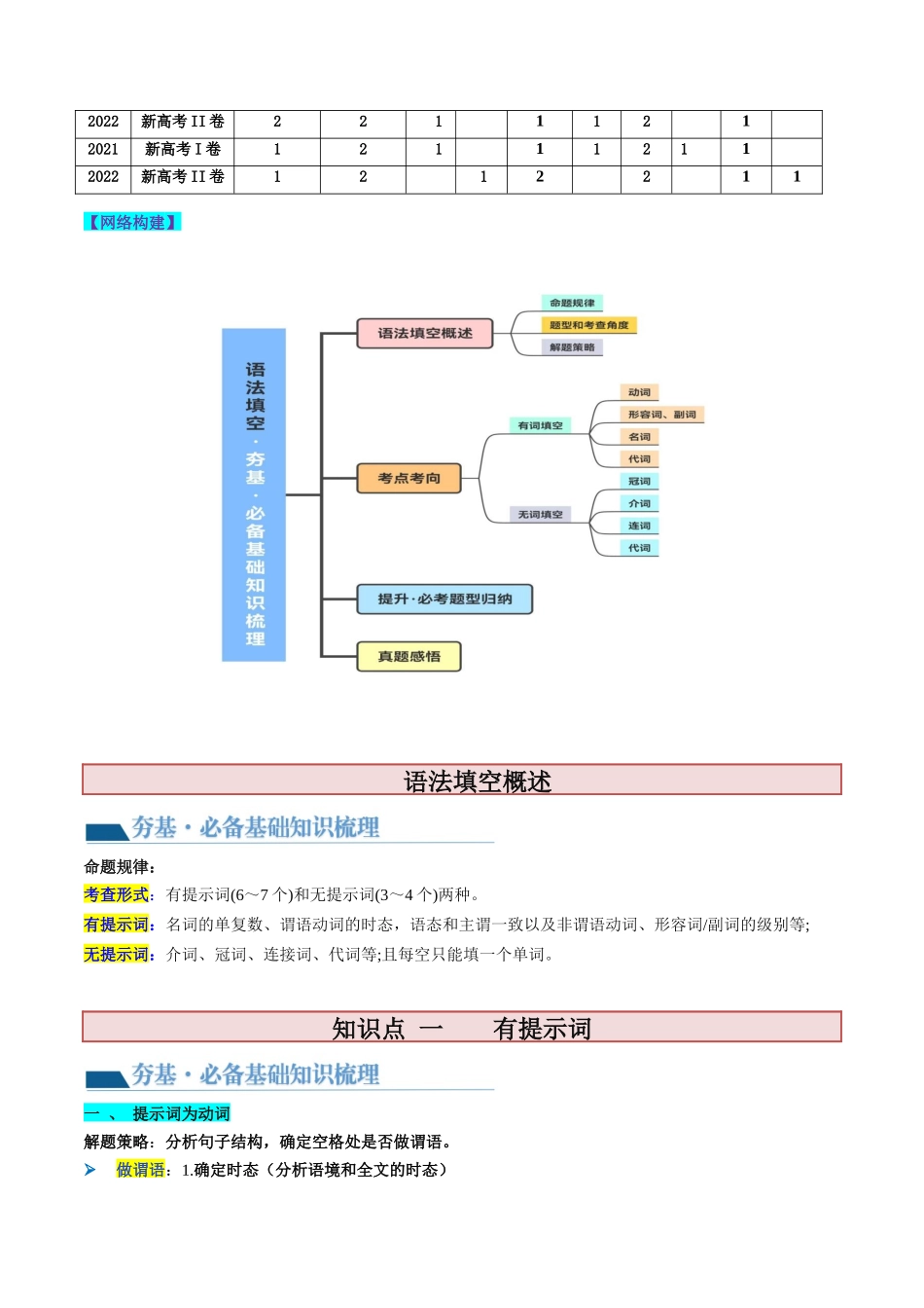 第22讲   语法填空（讲义）-2024年高考英语一轮复习讲练测（新教材新高考）（解析版）.docx_第2页