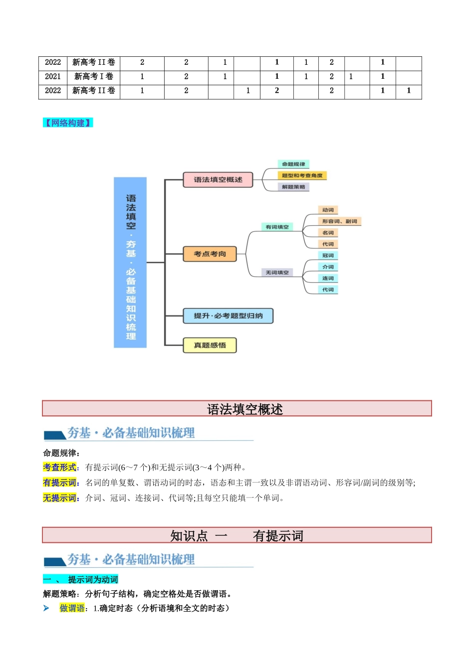 第22讲   语法填空（讲义）-2024年高考英语一轮复习讲练测（新教材新高考）（原卷版）.docx_第2页