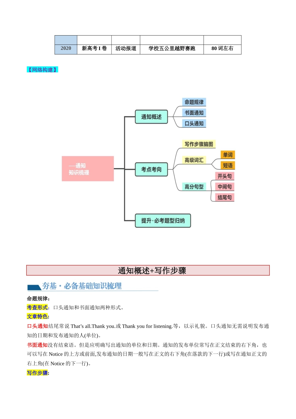 第24讲 应用文写作之通知（讲义）-2024年高考英语一轮复习讲练测（新教材新高考）（原卷版）.docx_第2页