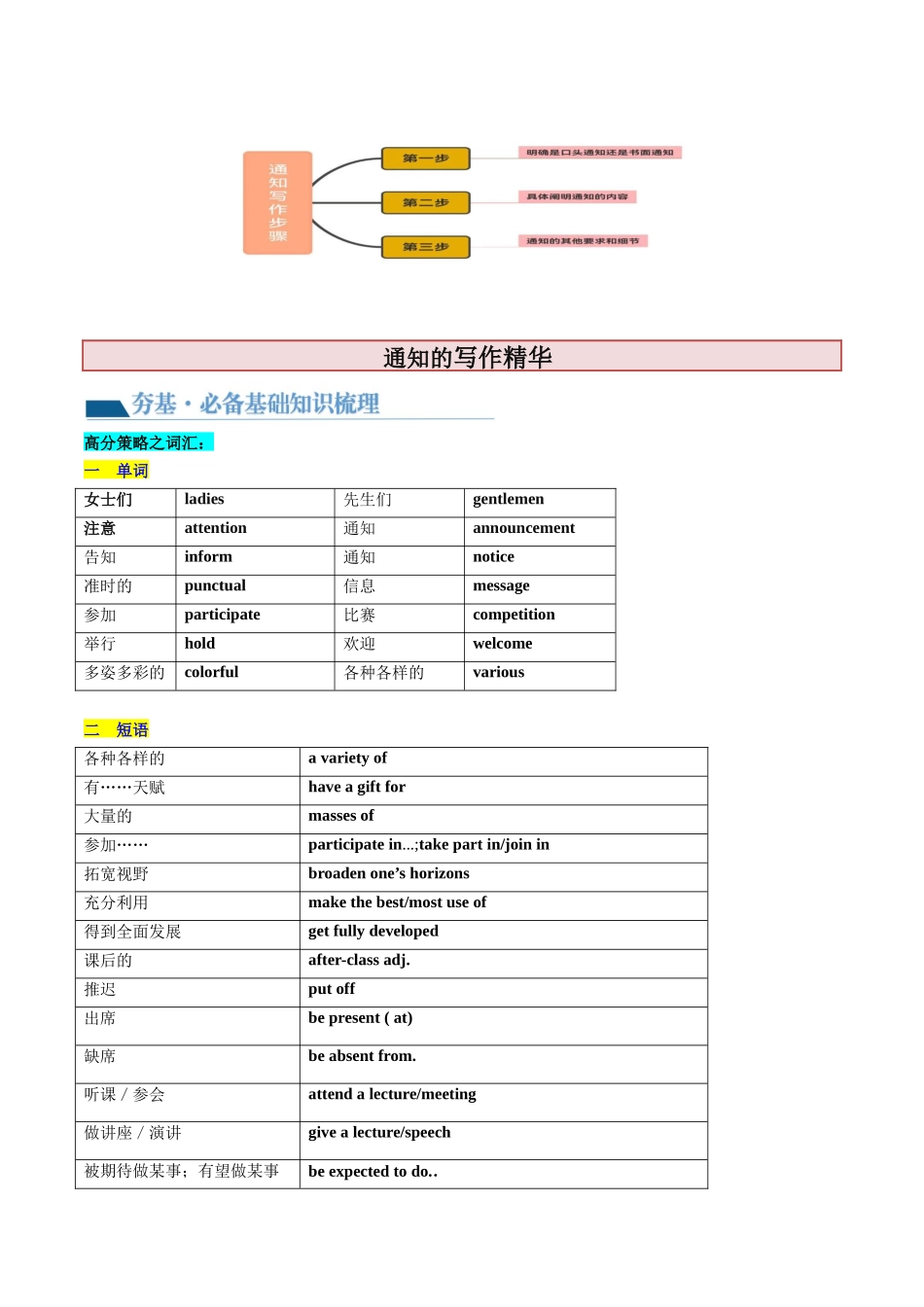 第24讲 应用文写作之通知（讲义）-2024年高考英语一轮复习讲练测（新教材新高考）（原卷版）.docx_第3页