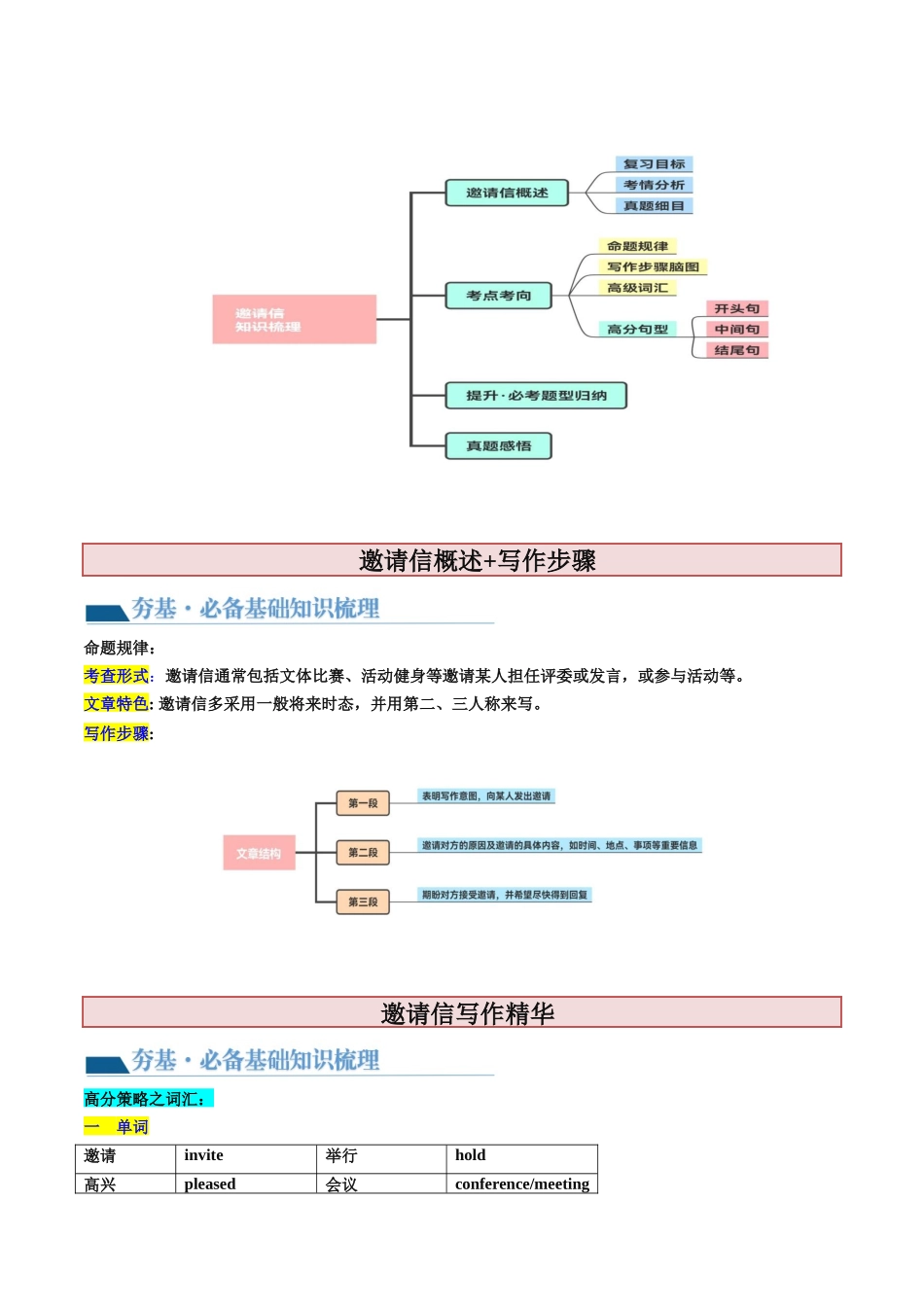 第25讲 应用文写作之邀请信（讲义）-2024年高考英语一轮复习讲练测（新教材新高考）（解析版）.docx_第2页