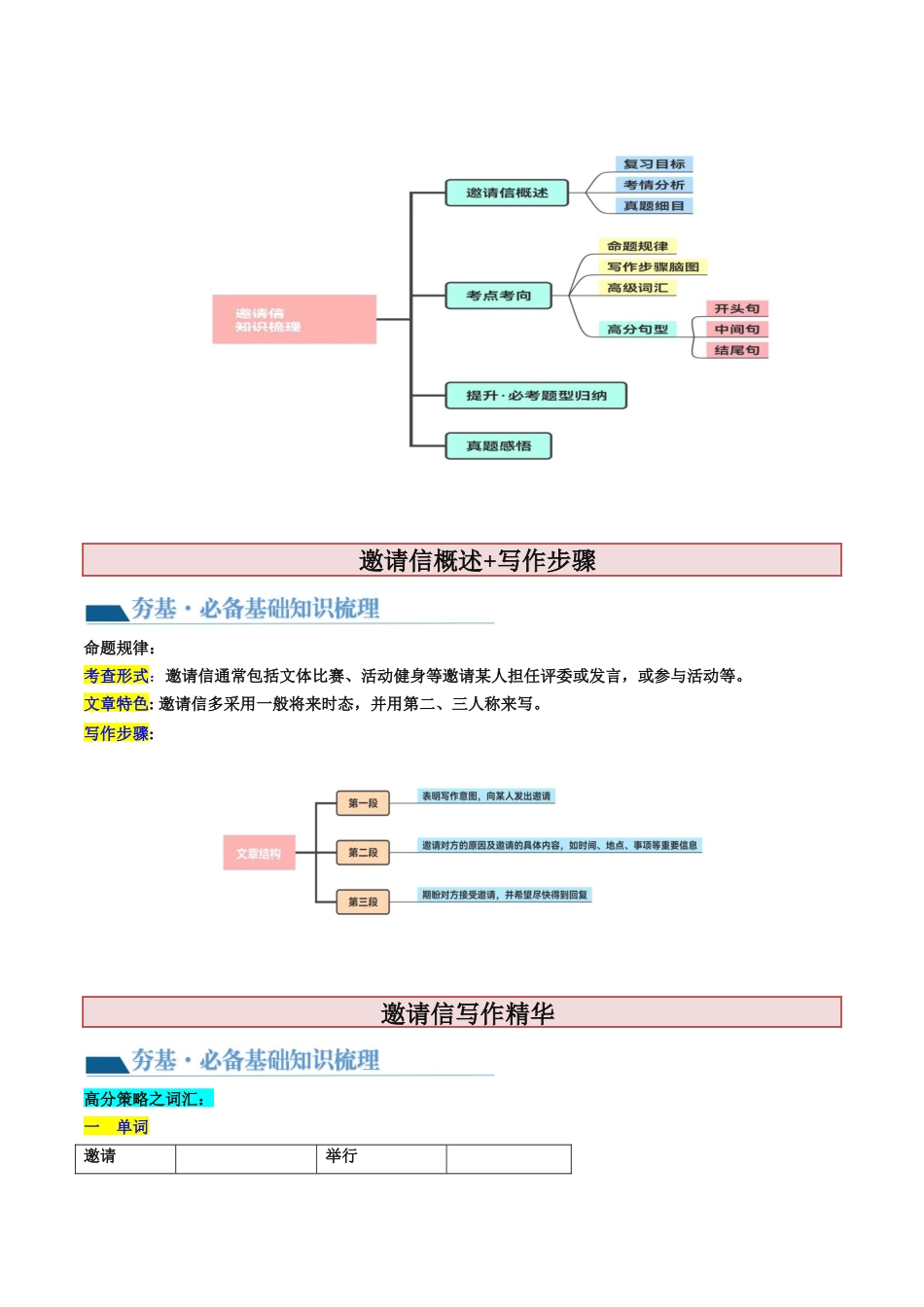 第25讲 应用文写作之邀请信（讲义）-2024年高考英语一轮复习讲练测（新教材新高考）（原卷版）.docx_第2页