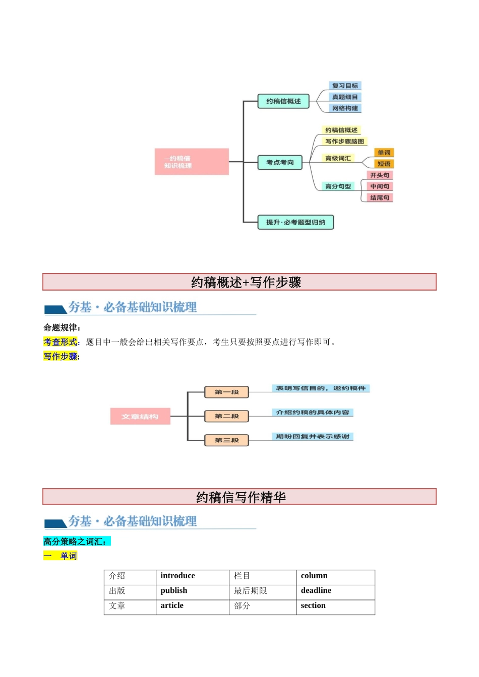 第29讲 应用文写作之约稿信（讲义）-2024年高考英语一轮复习讲练测（新教材新高考）（解析版）.docx_第2页