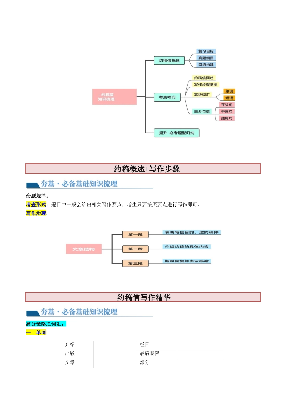 第29讲 应用文写作之约稿信（讲义）-2024年高考英语一轮复习讲练测（新教材新高考）（原卷版）.docx_第2页