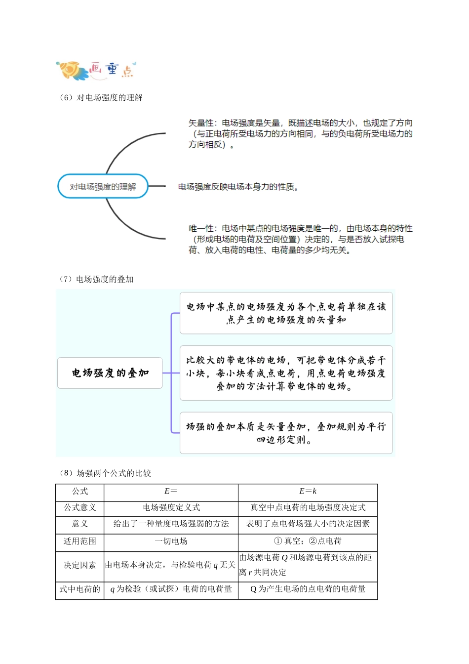 第30讲 9.3电场 电场强度（教师版）-新高二暑假精品课（人教版）.docx_第3页