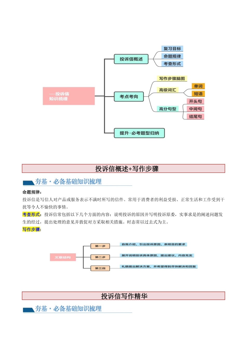 第32讲 应用文写作之投诉信（讲义）-2024年高考英语一轮复习讲练测（新教材新高考）（解析版）.docx_第2页