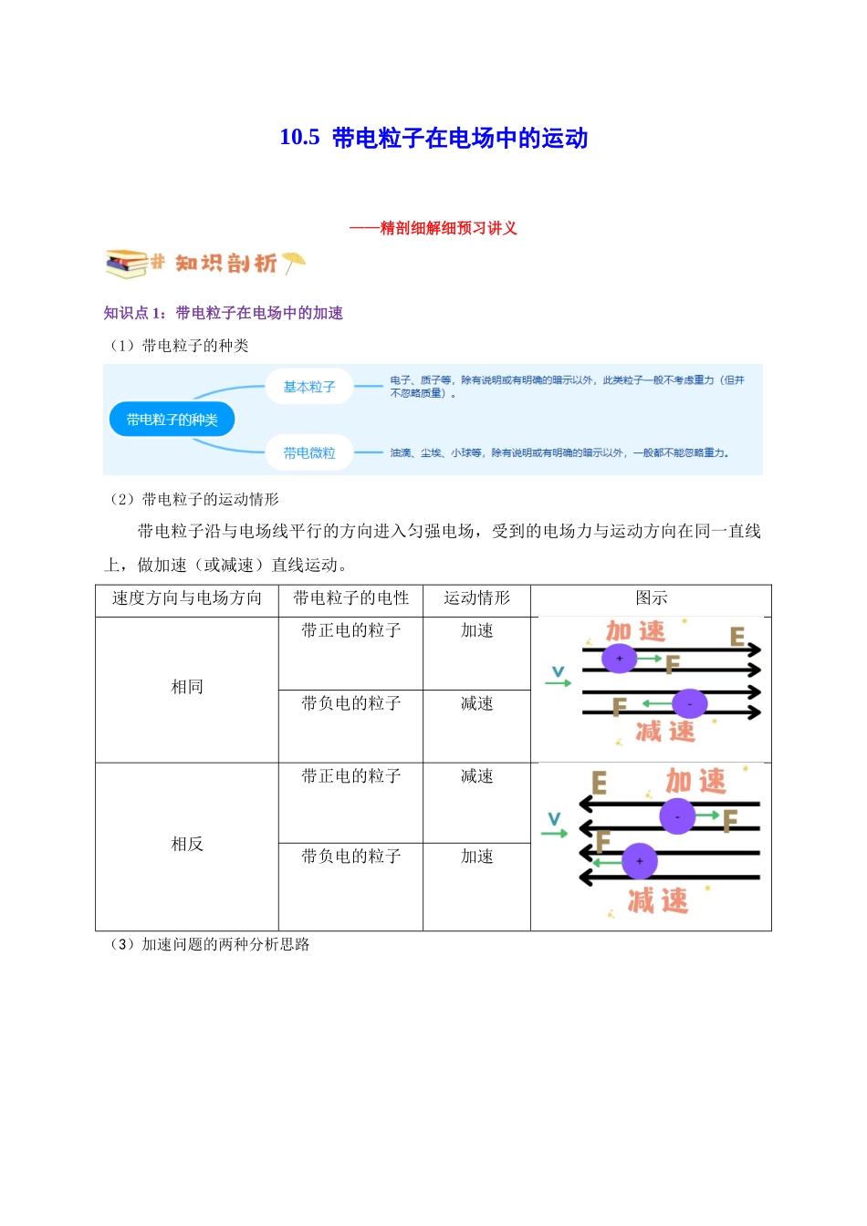 第37讲 10.5带电粒子在电场中的运动（教师版）-新高二暑假精品课（人教版）.docx_第1页