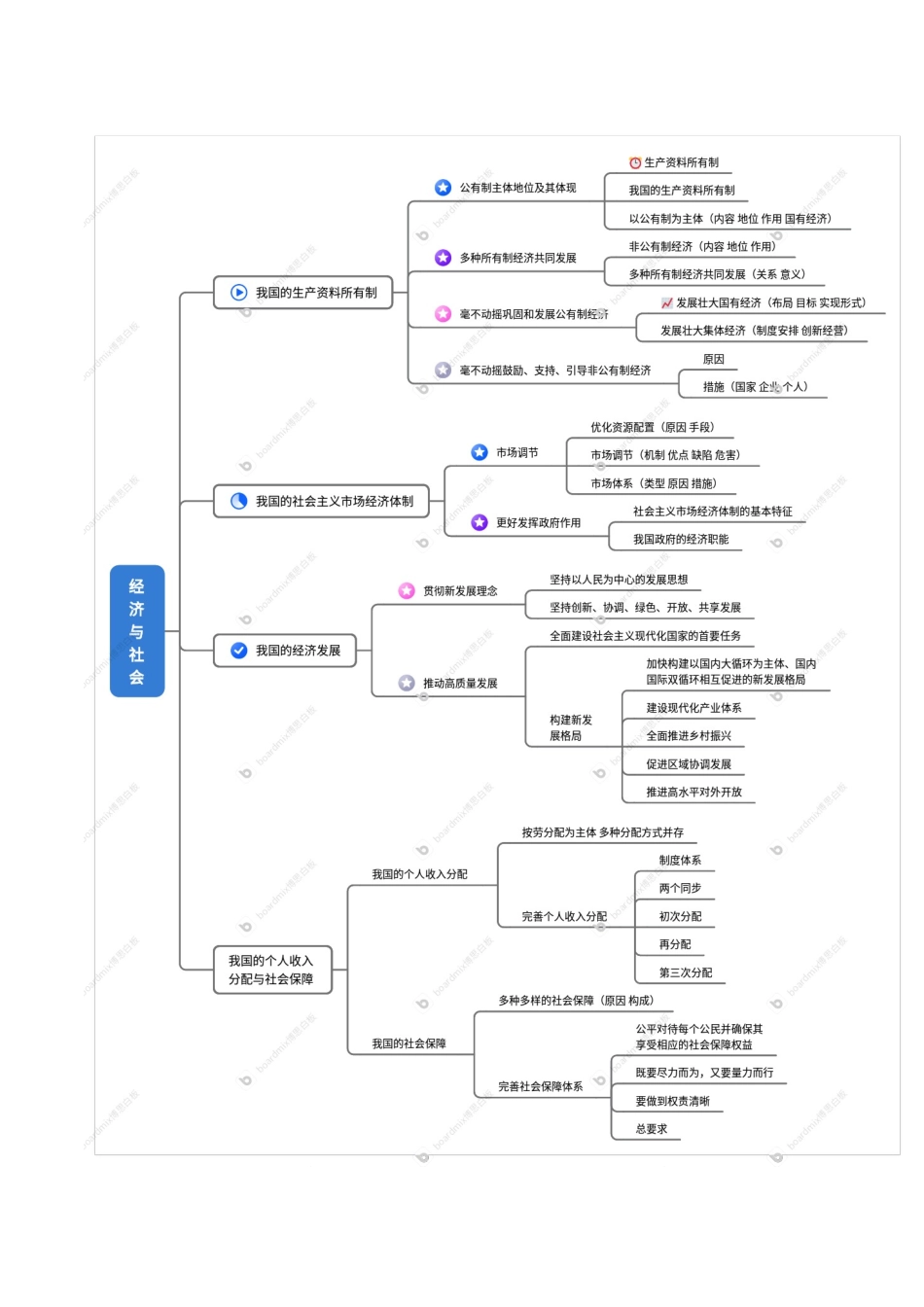 高频考点02 基本经济制度与推动经济高质量发展-2025年高考政治冲刺抢押秘籍.docx_第2页