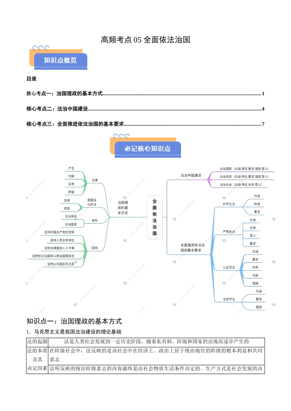 高频考点05 全面依法治国-2025年高考政治冲刺抢押秘籍.docx_第1页