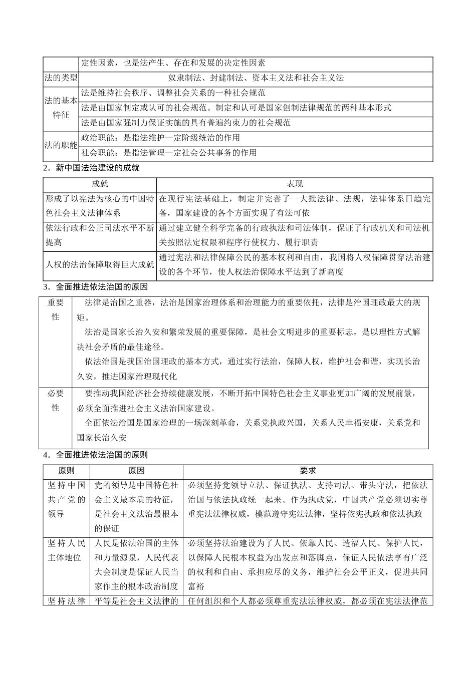 高频考点05 全面依法治国-2025年高考政治冲刺抢押秘籍.docx_第2页