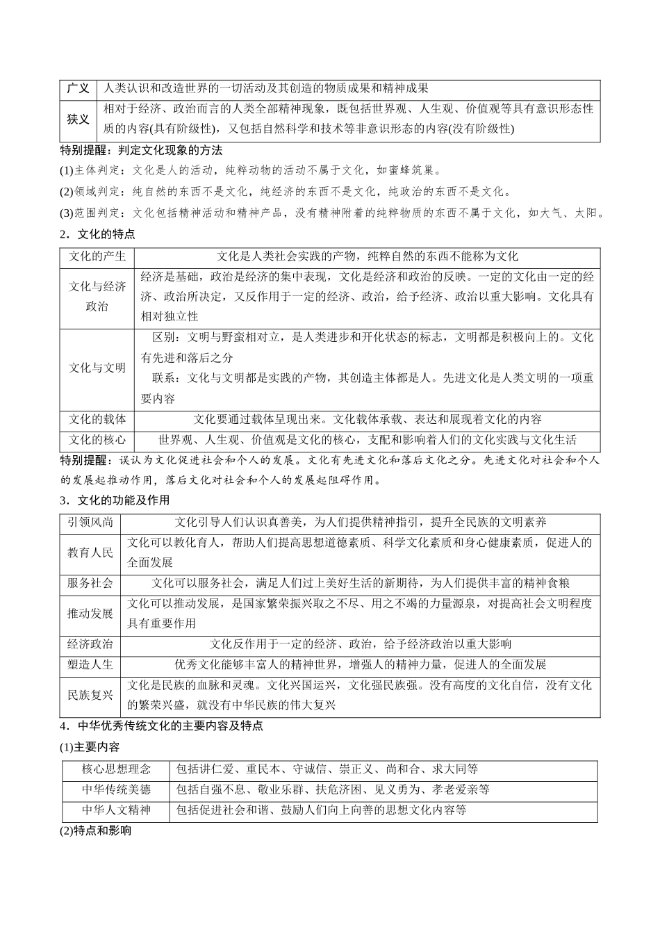 高频考点08 文化传承与文化创新 -2025年高考政治冲刺抢押秘籍.docx_第2页