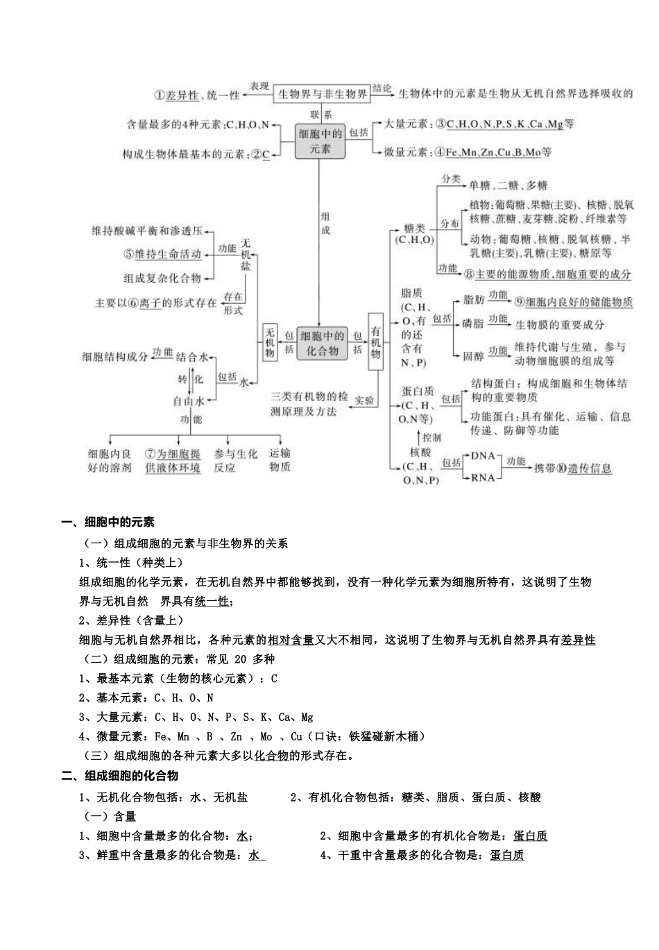 高中生物考点必背知识点汇总-2025年高考生物冲刺抢押秘籍.docx_第2页