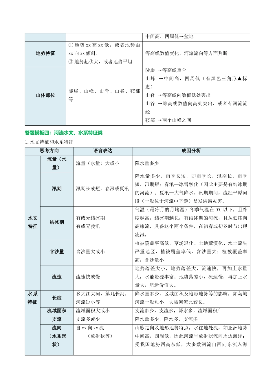 会考地理综合题答题模板+简答题归纳-2025年会考地理知识点梳理.docx_第3页