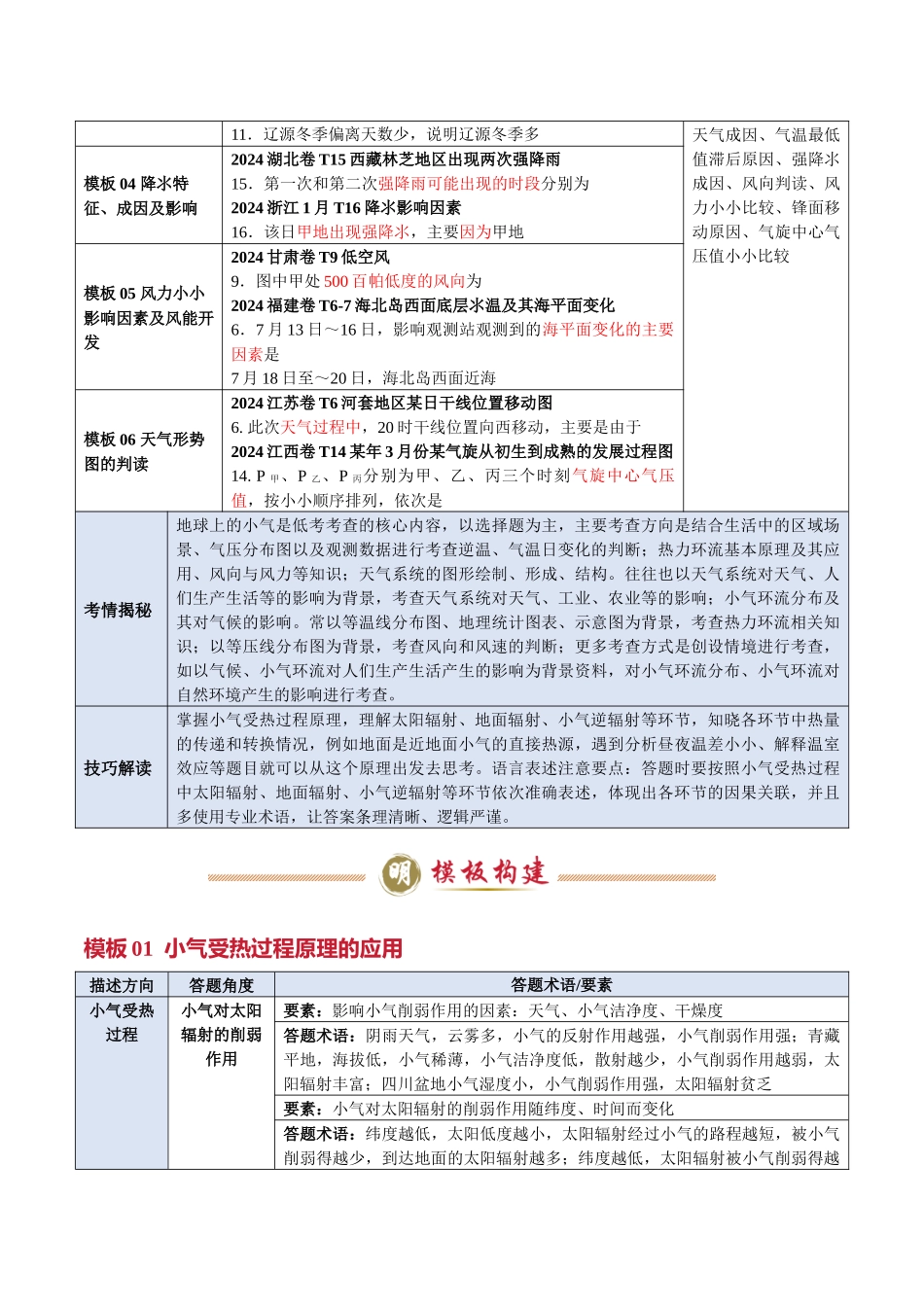 类型01 地球上的大气（答题模板）-2025年高考地理答题技巧与模板（学生版）.docx_第2页