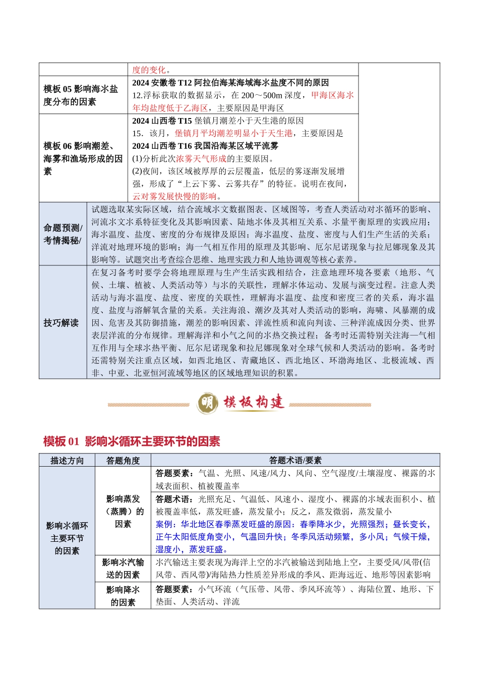 类型02 地球上的水（答题模板）-2025年高考地理答题技巧与模板（教师版）.docx_第2页