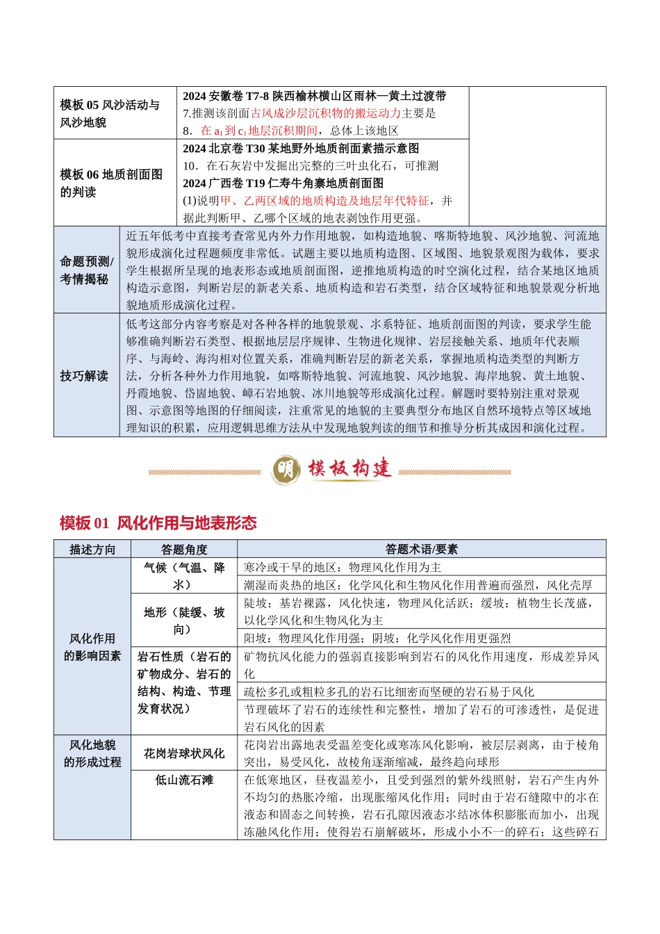 类型03 地表形态的变化（答题模板）-2025年高考地理答题技巧与模板（学生版）.docx_第2页