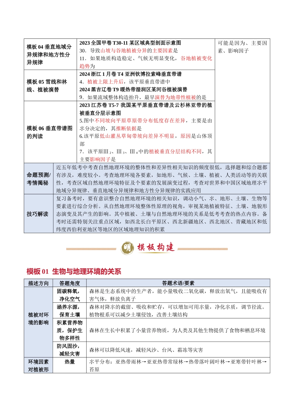 类型04 自然地理环境的整体性与差异性（答题模板）-2025年高考地理答题技巧与模板（教师版）.docx_第2页