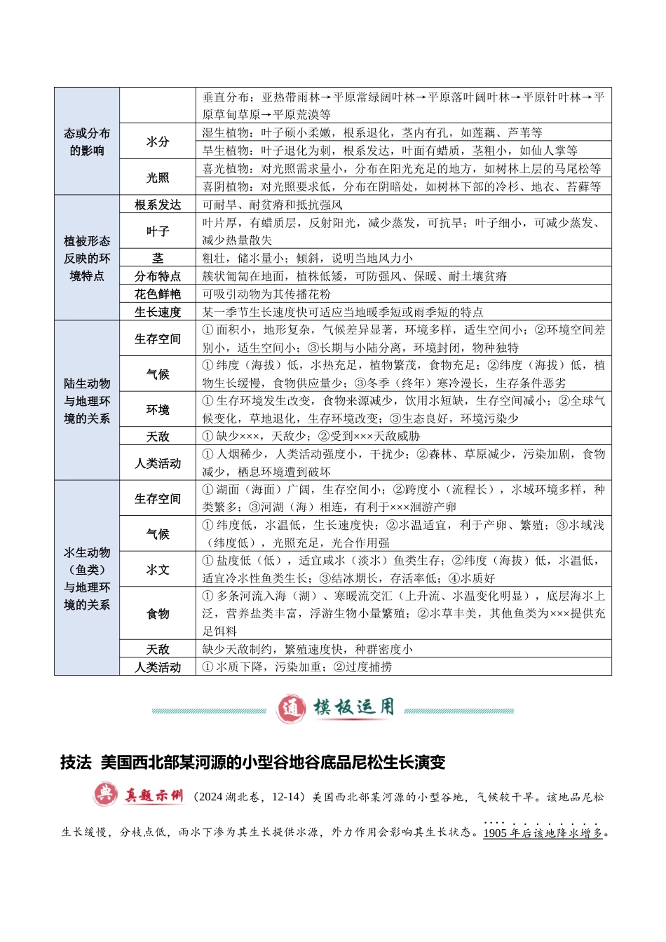 类型04 自然地理环境的整体性与差异性（答题模板）-2025年高考地理答题技巧与模板（教师版）.docx_第3页