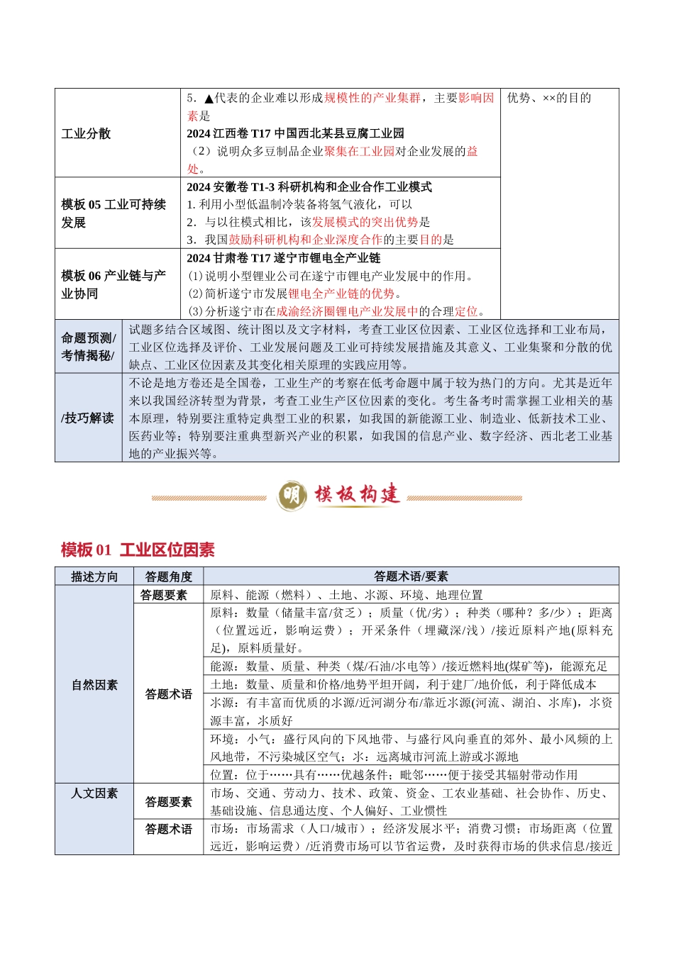 类型07 工业（答题模板）-2025年高考地理答题技巧与模板（学生版）.docx_第2页