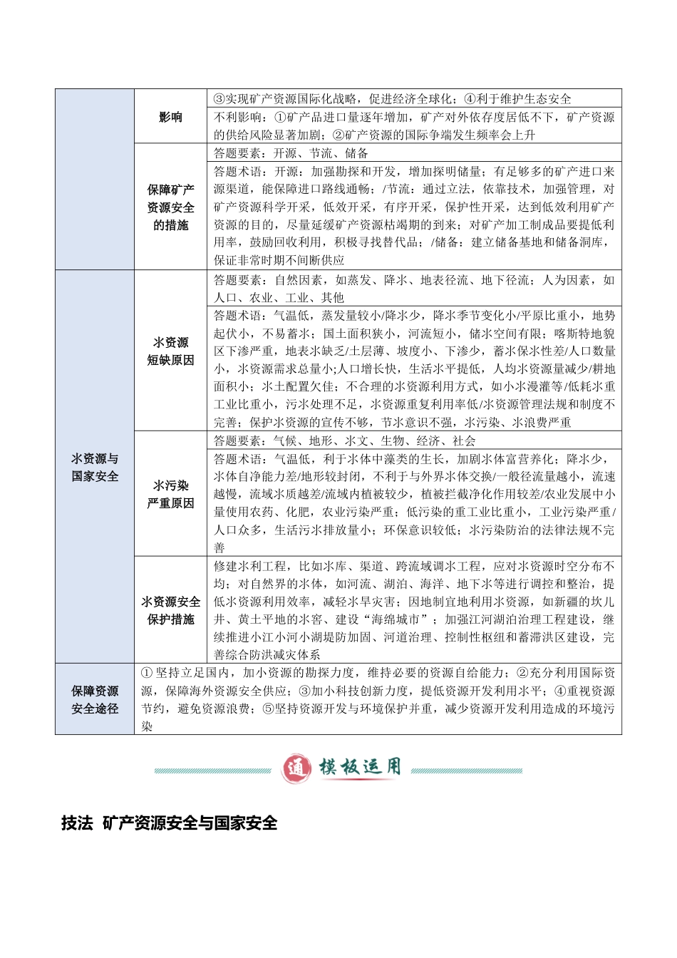 类型11 资源、环境与国家发展（答题模板）-2025年高考地理答题技巧与模板（学生版）.docx_第3页