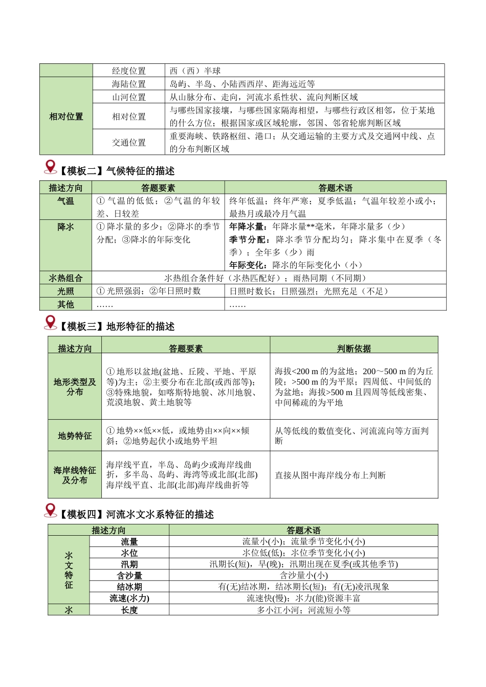 类型12 特征描述类题型（答题模版）-2024年高考地理答题技巧与模板（教师版）.docx_第2页