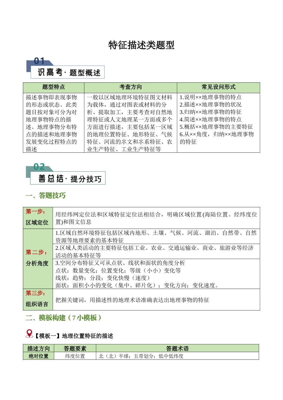 类型12 特征描述类题型（答题模版）-2024年高考地理答题技巧与模板（学生版）.docx_第1页