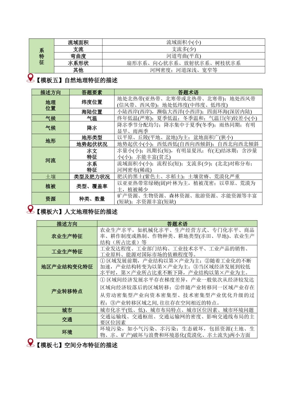类型12 特征描述类题型（答题模版）-2024年高考地理答题技巧与模板（学生版）.docx_第3页