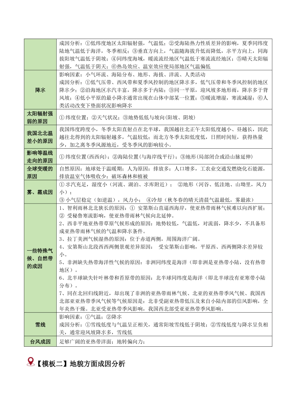 类型13 成因分析类题型（答题模版）-2024年高考地理答题技巧与模板（学生版）.docx_第2页