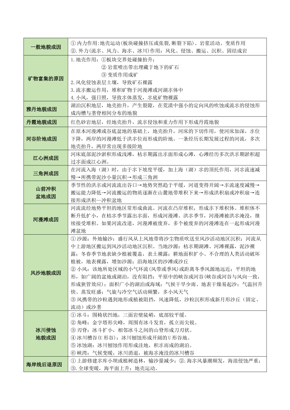 类型13 成因分析类题型（答题模版）-2024年高考地理答题技巧与模板（学生版）.docx_第3页